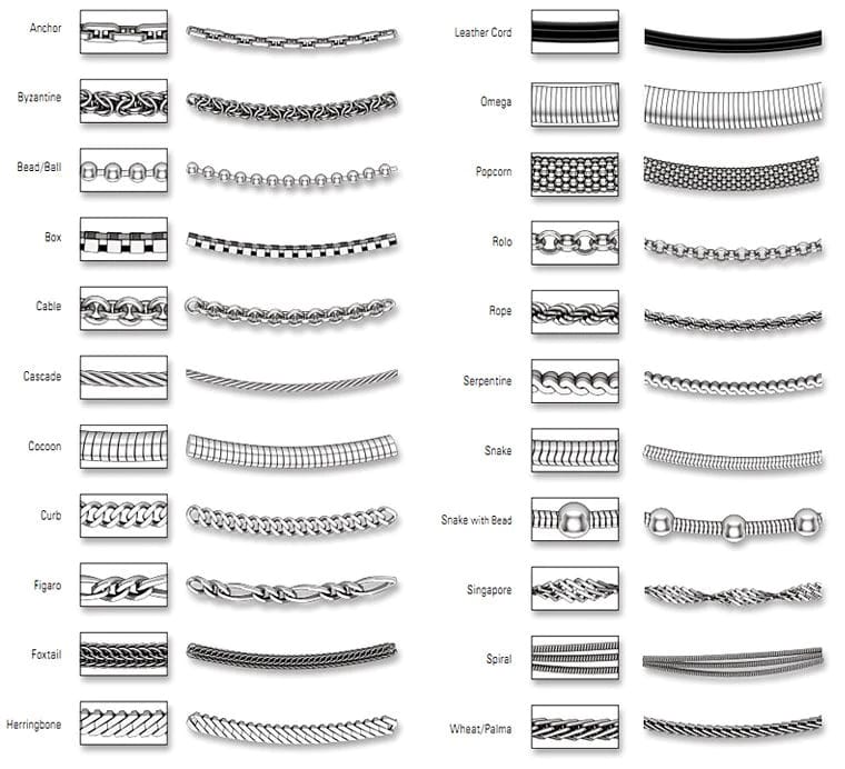 A Comprehensive Guide to Different Types of Silver Chains for Men ...