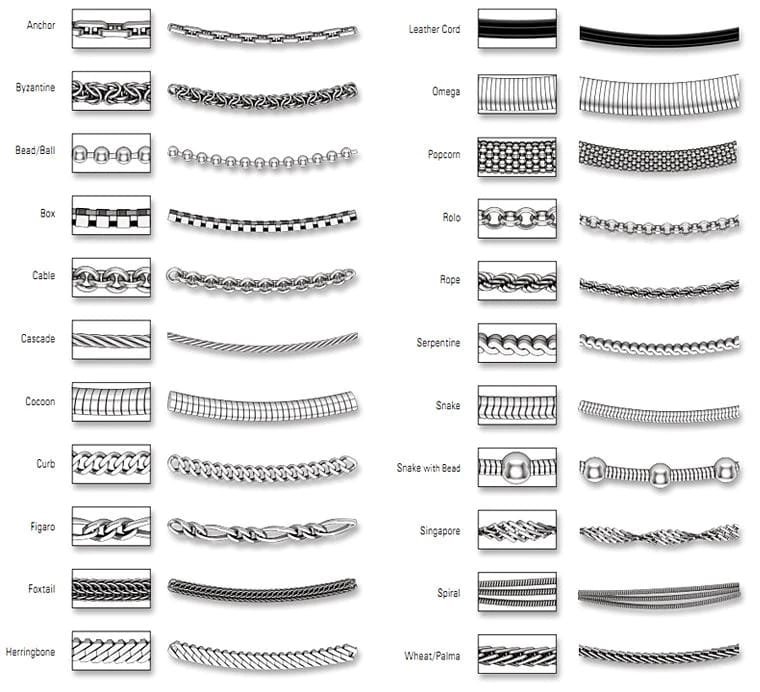 Different types of hot sale chain links